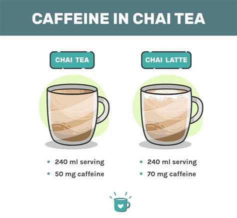 cho wa tea|does chai latte have caffeine.